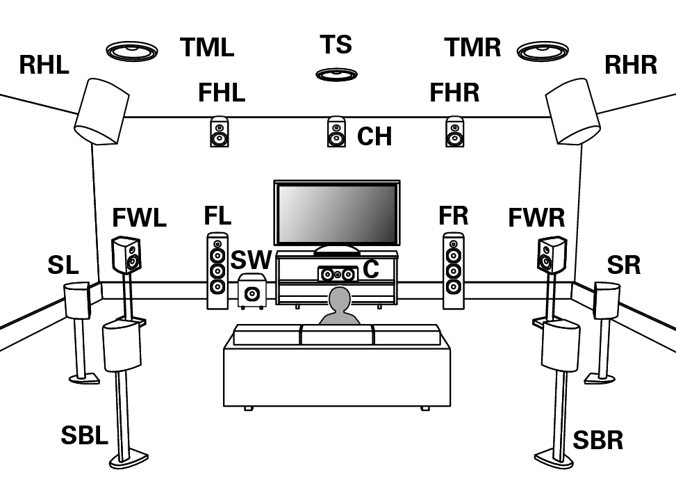 Pict SP Layout 17.1